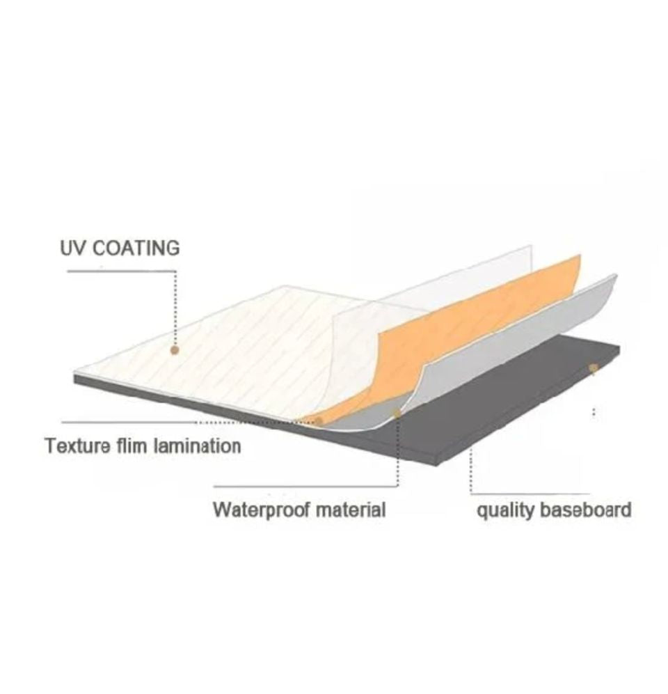 PVC Marble UV Panel Board